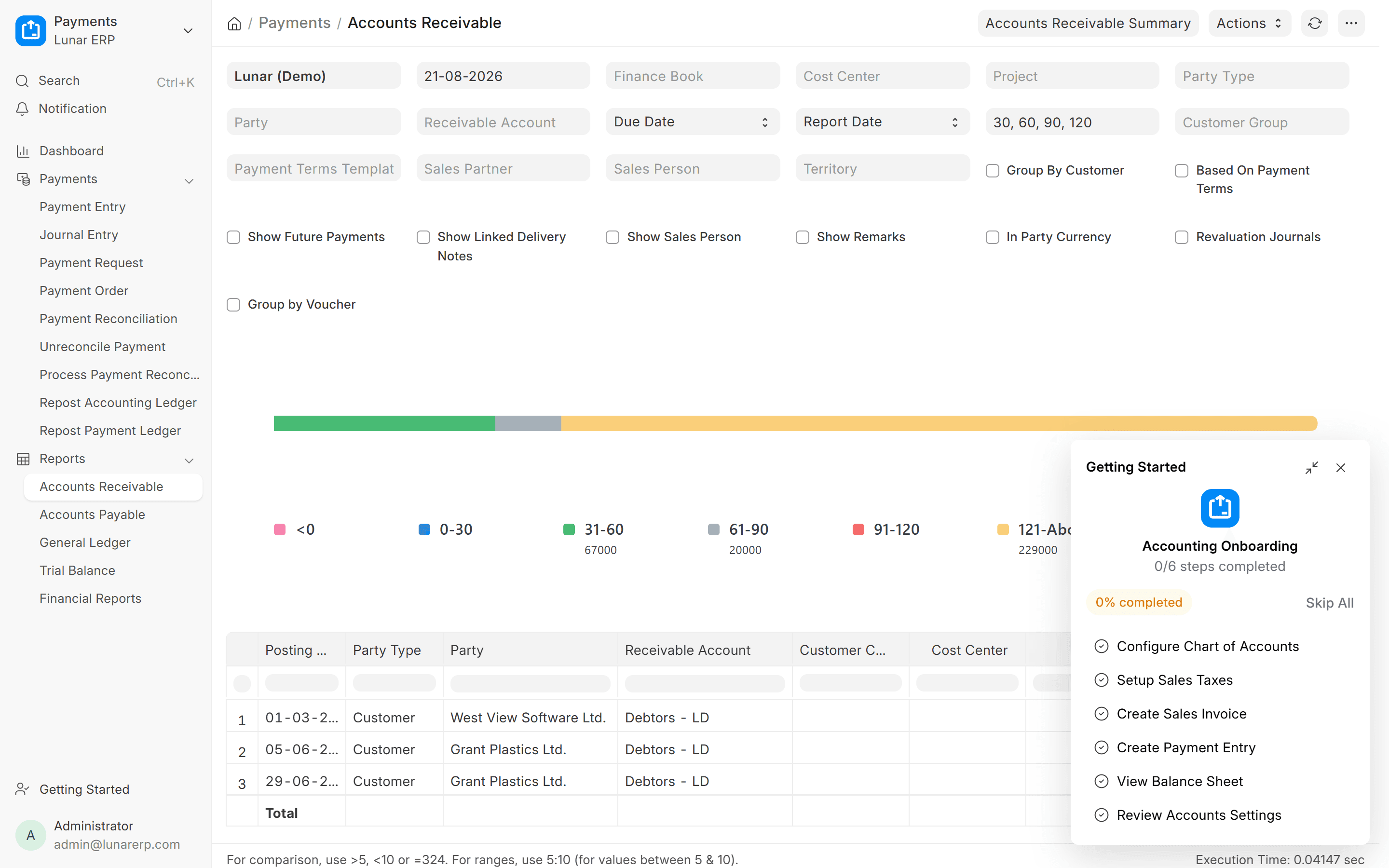 Lunar Customer Accounts Receivable Aging Breakdown (30-120 days)