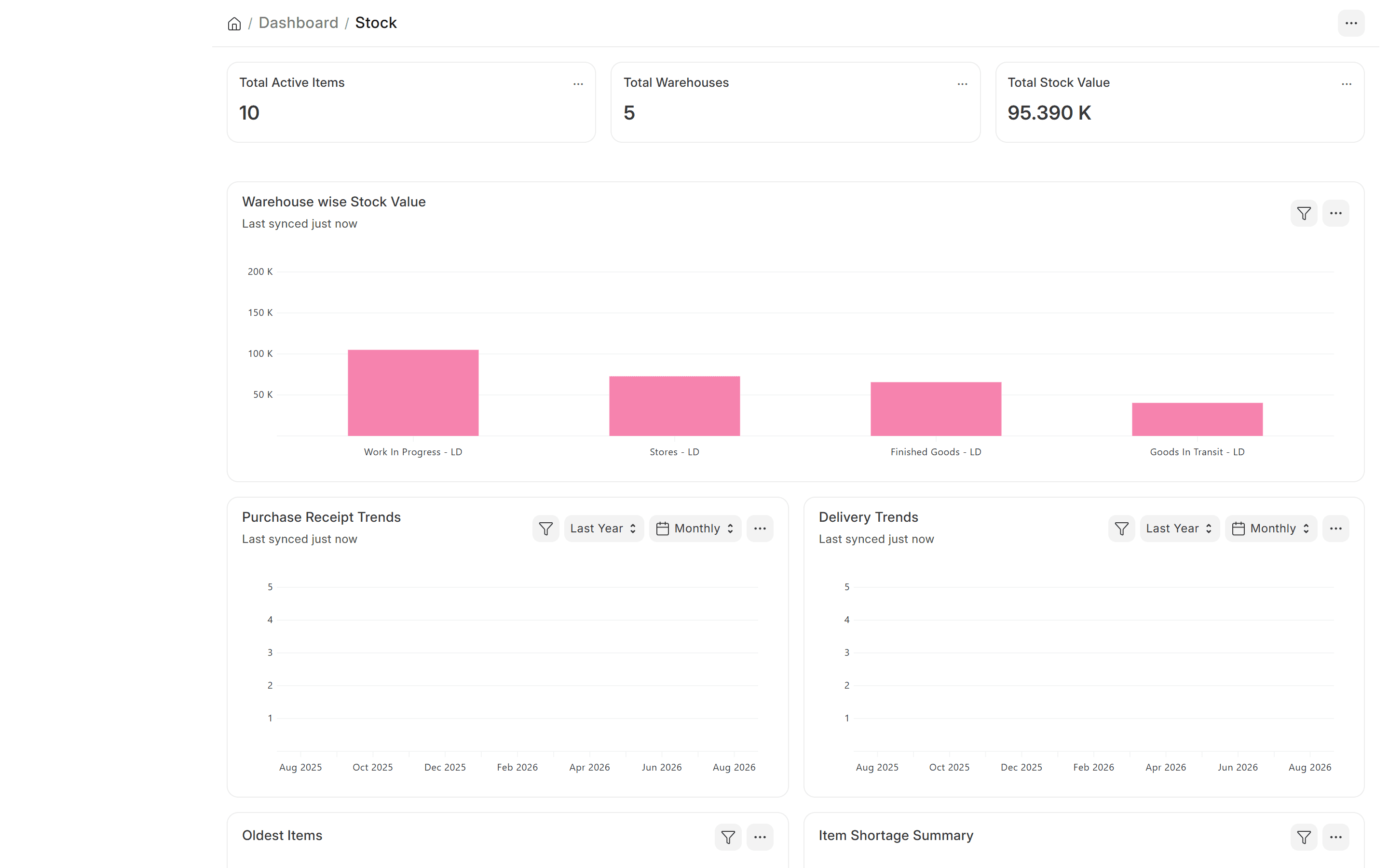 Lunar ERP Stock Dashboard displaying warehouse-wise valuation and item metrics