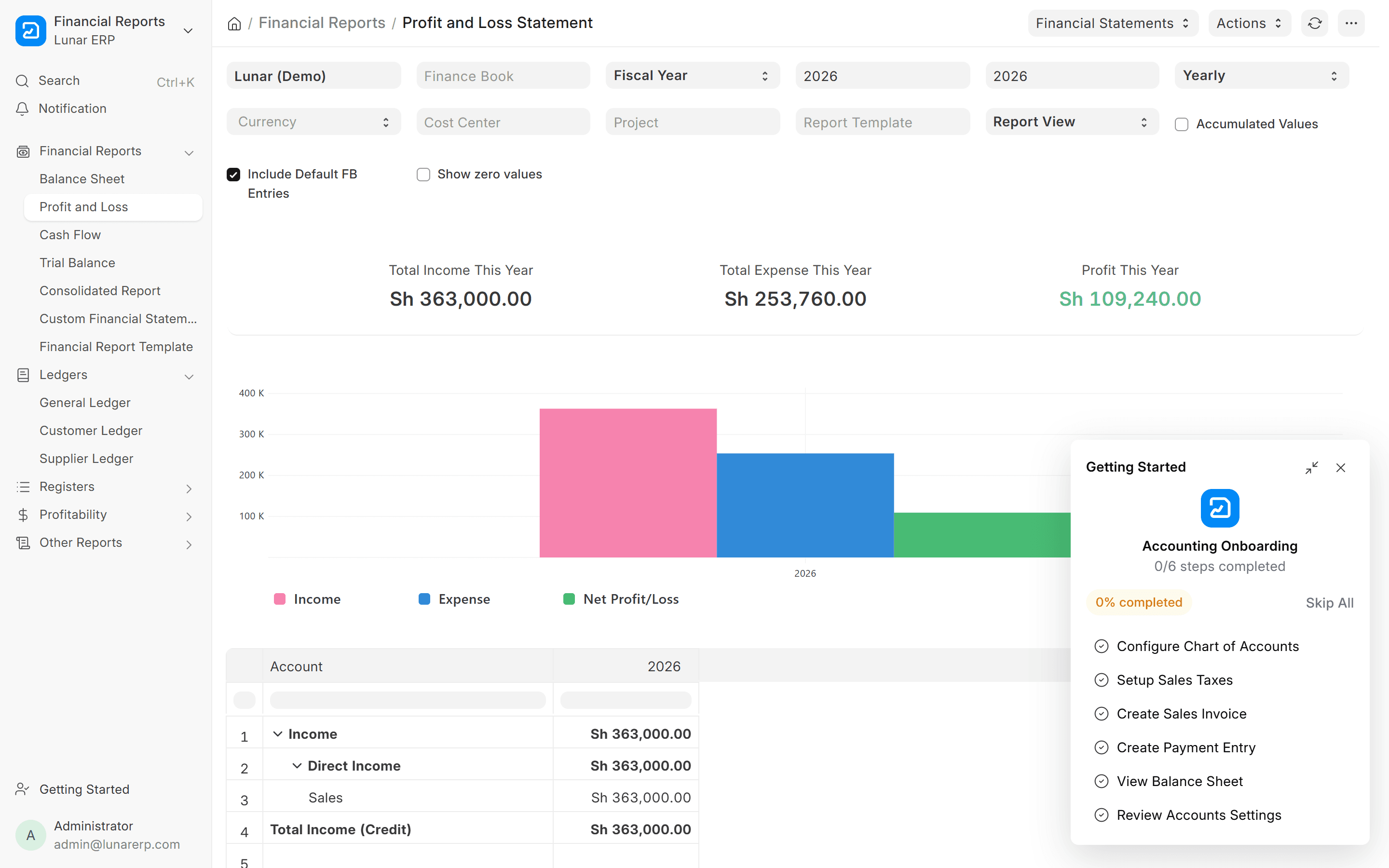 Lunar Real-Time Profit and Loss Statement and Financial Ledger